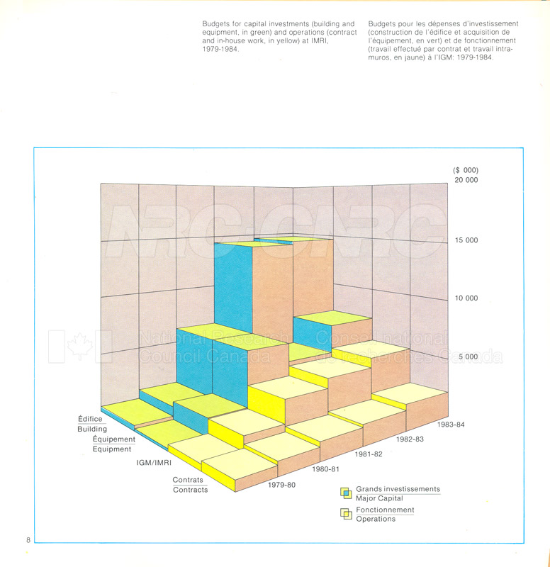 Brochure IMRI 82-09-006